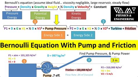 bernoulli equation for centrifugal pump|bernoulli equation for pipe flow.